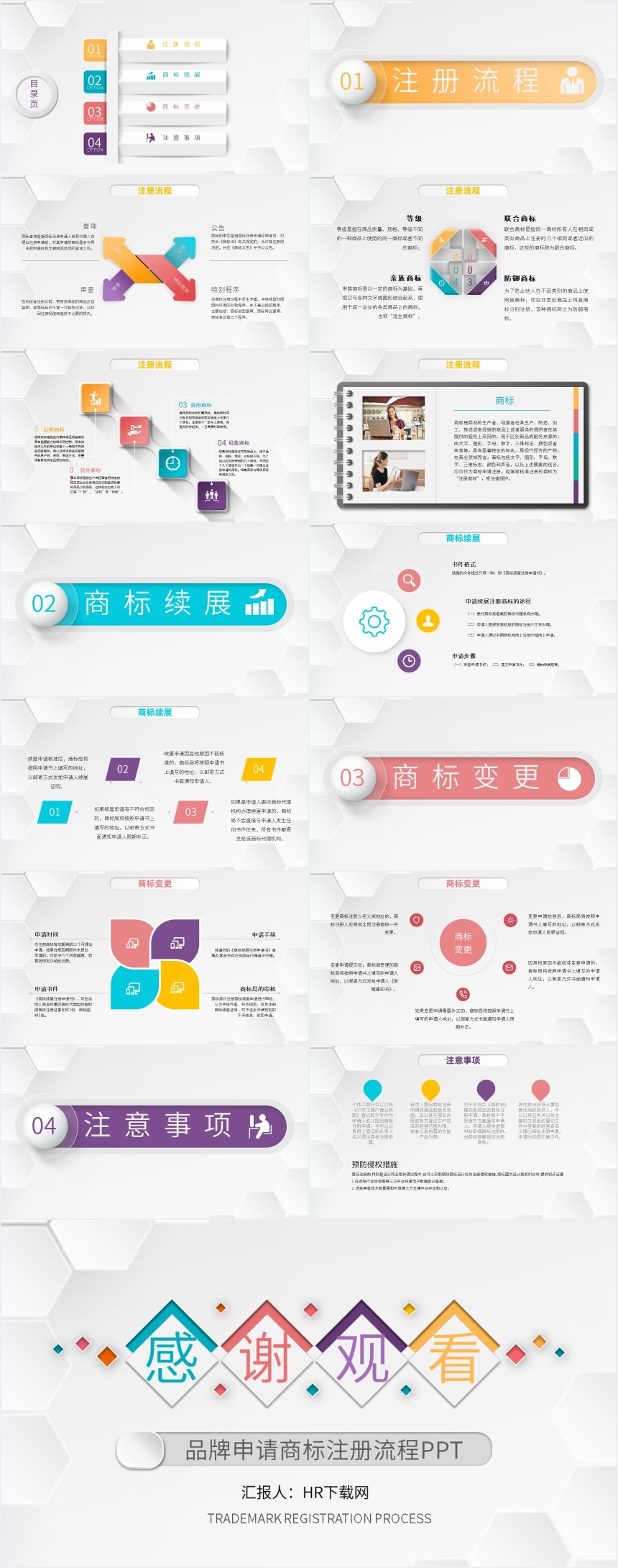 品牌申请商标注册流程PPT 品牌申请商标注册流程PPT