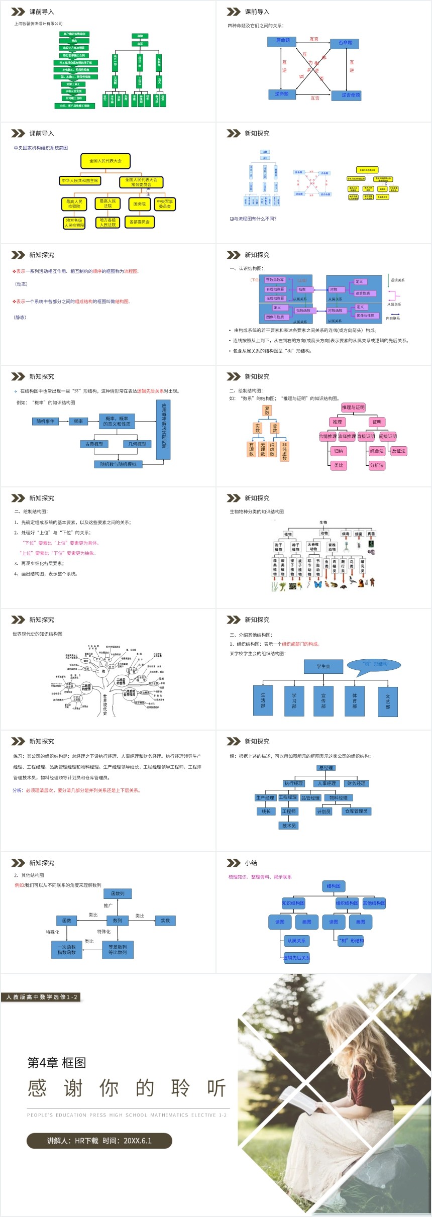 高中数学结构图PPT课件 高中数学结构图PPT课件