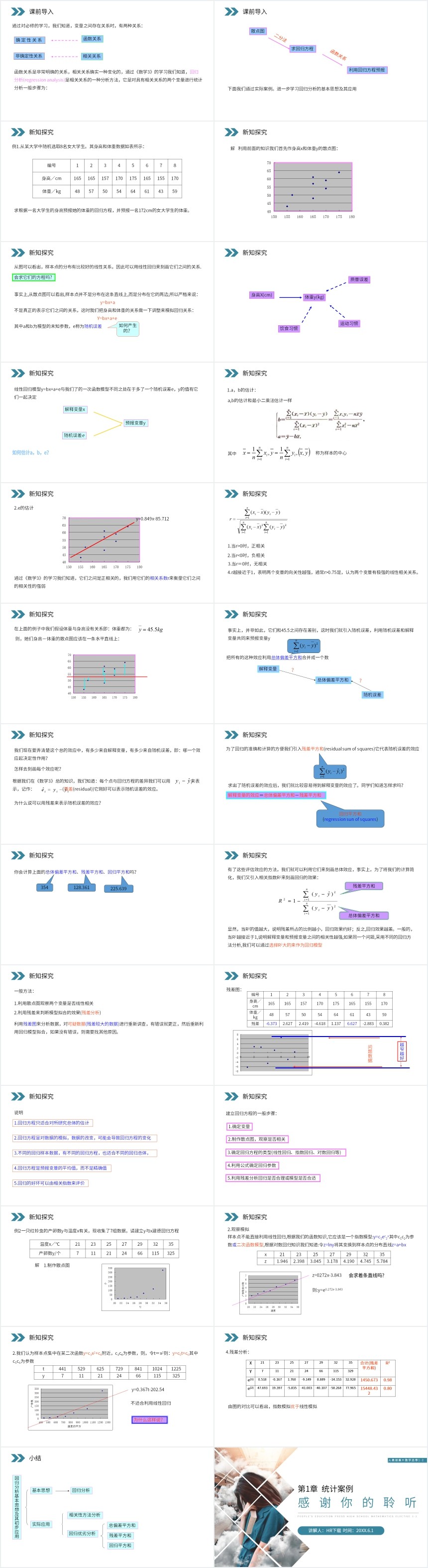 命题回归分析的基本思想及其初步应用选修1-2PPT课件 命题回归分析的基本思想及其初步应用选修1-2PPT课件