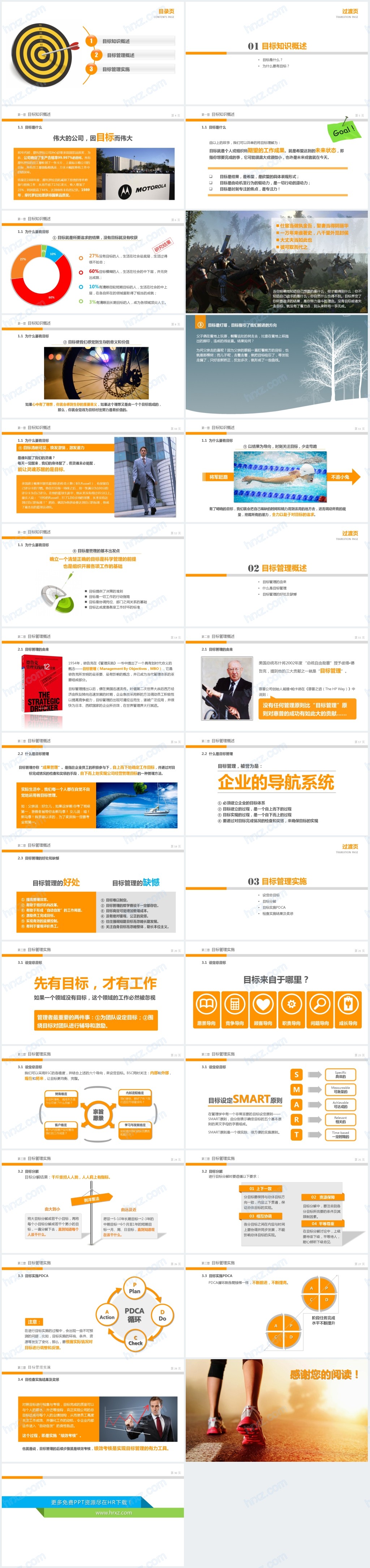 目标管理实务人力培训PPT课件 目标管理实务人力培训PPT课件