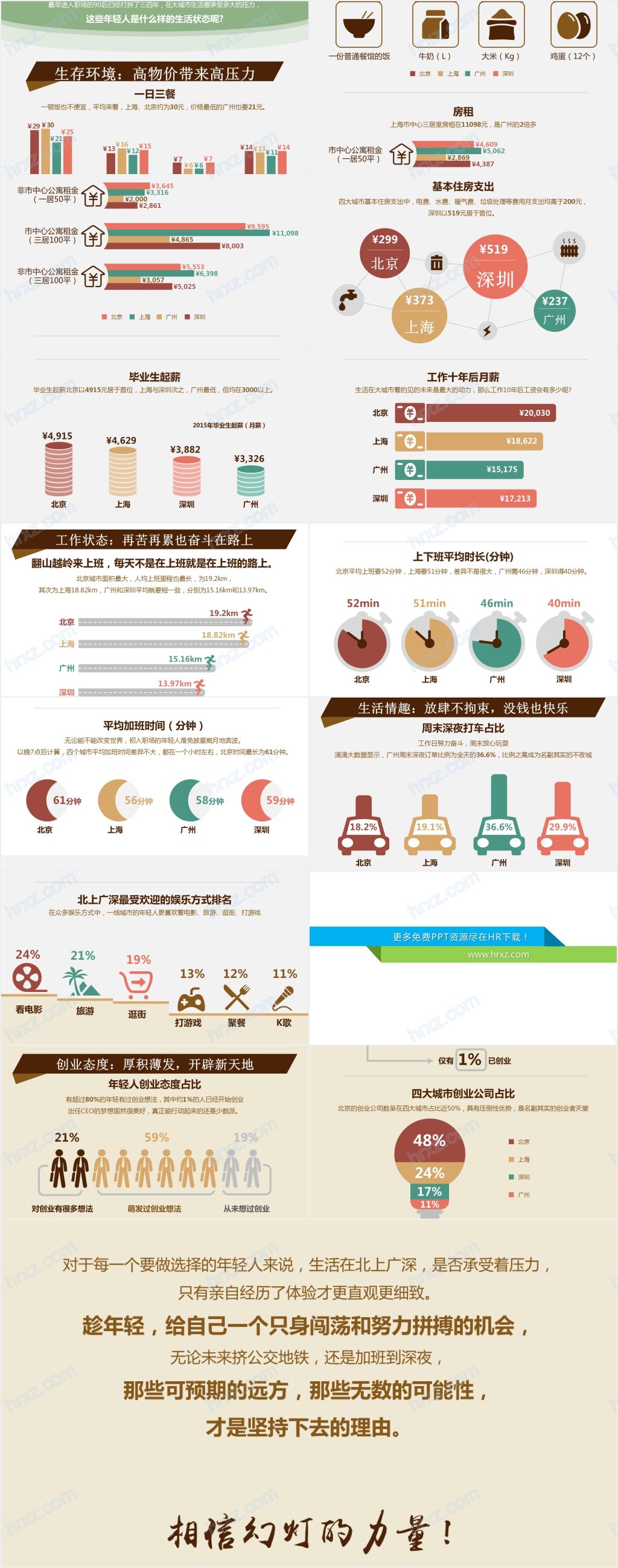 关于90后青春的PPT课件 关于90后青春的PPT课件