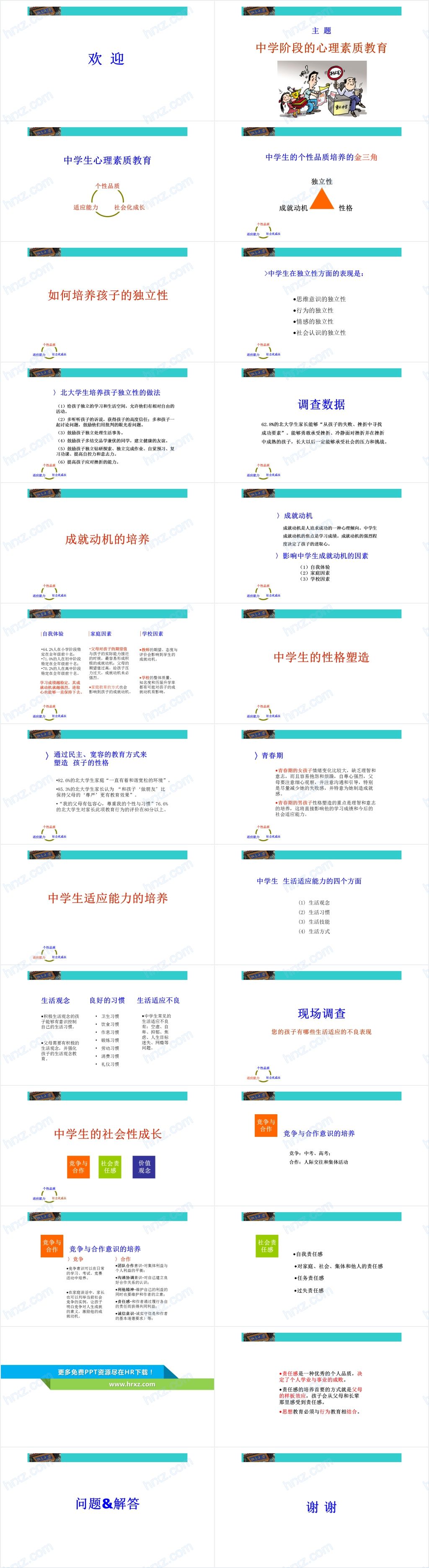 中学生心理素质教育PPT课件 中学生心理素质教育PPT课件